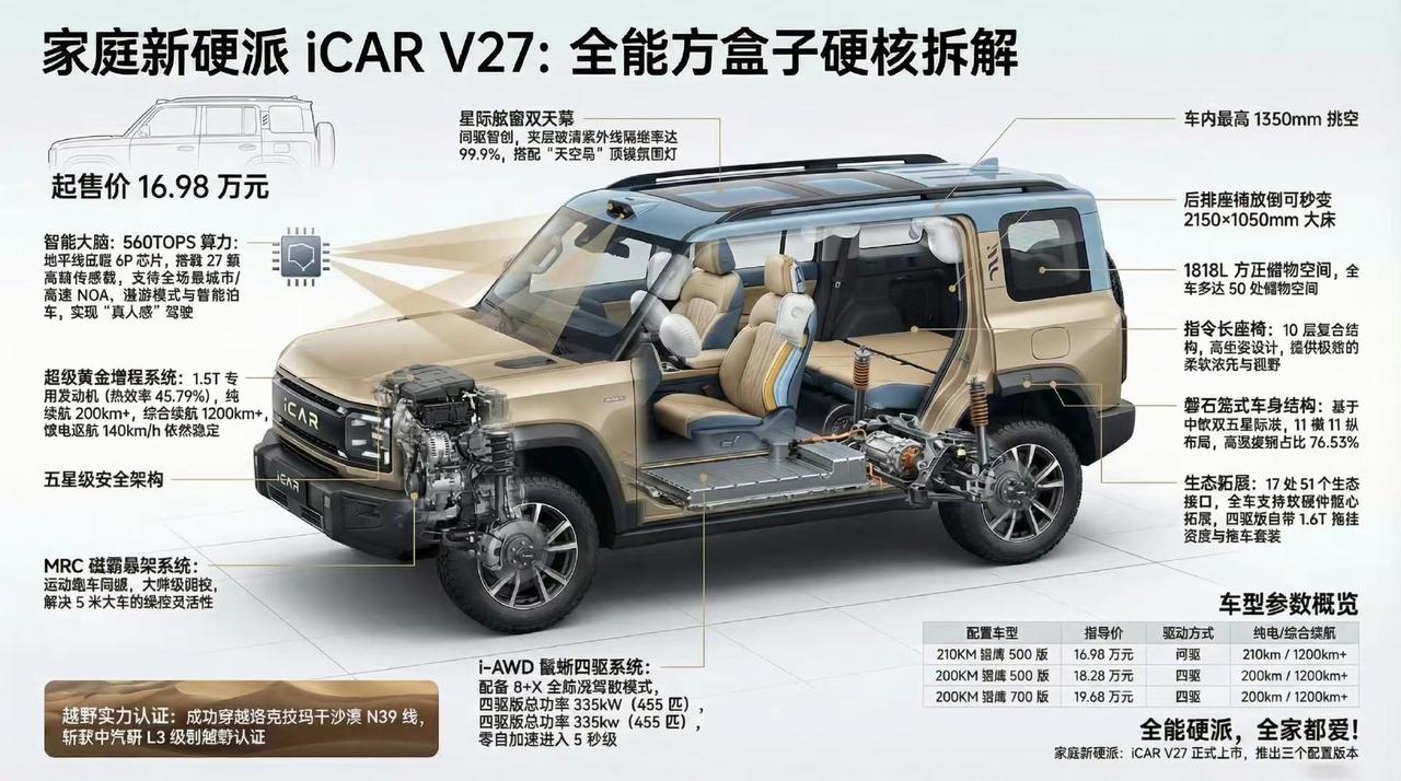 iCARV27:全能方盒子硬核拆解。家庭新硬派iCARV27:全能方盒子硬核
