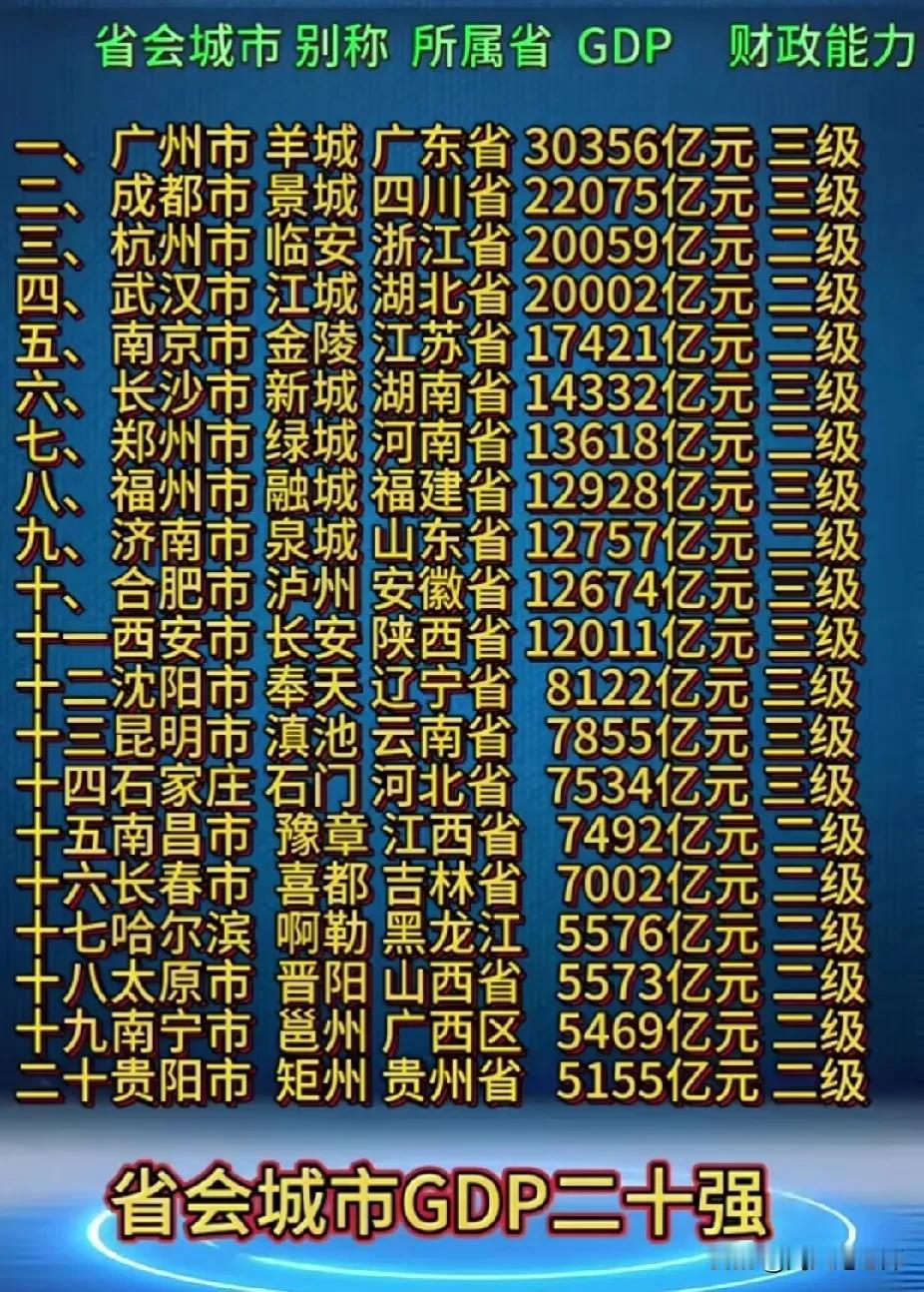 我搞不明白，同样是省会城市为什么有城市是二级政财，例如武汉和广州；有的城市是三级