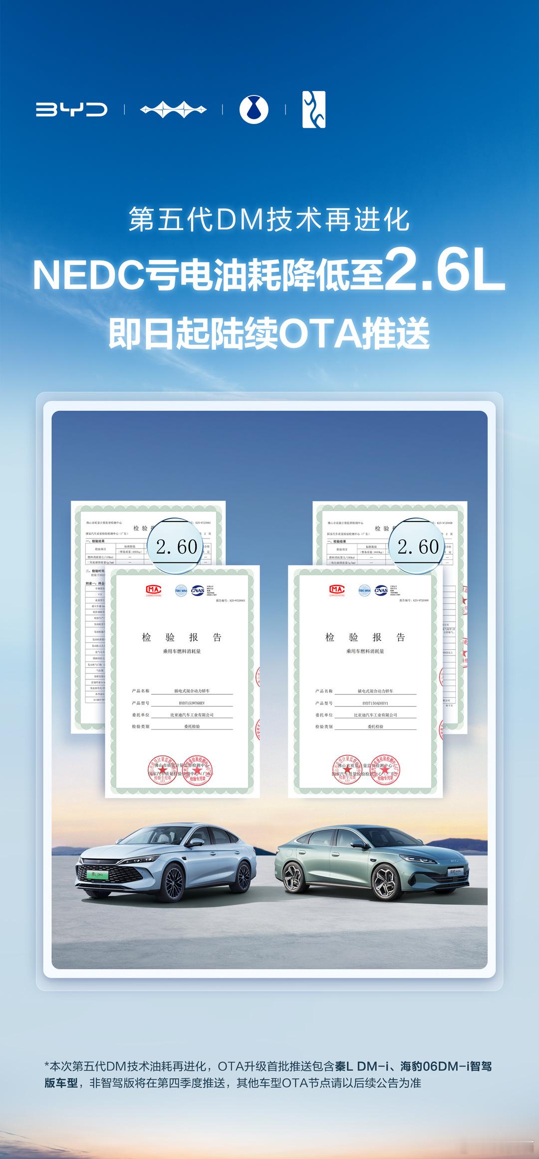 比亚迪第五代DM技术OTA升级！实测油耗低至2.4L，满油满电跑2100公里
