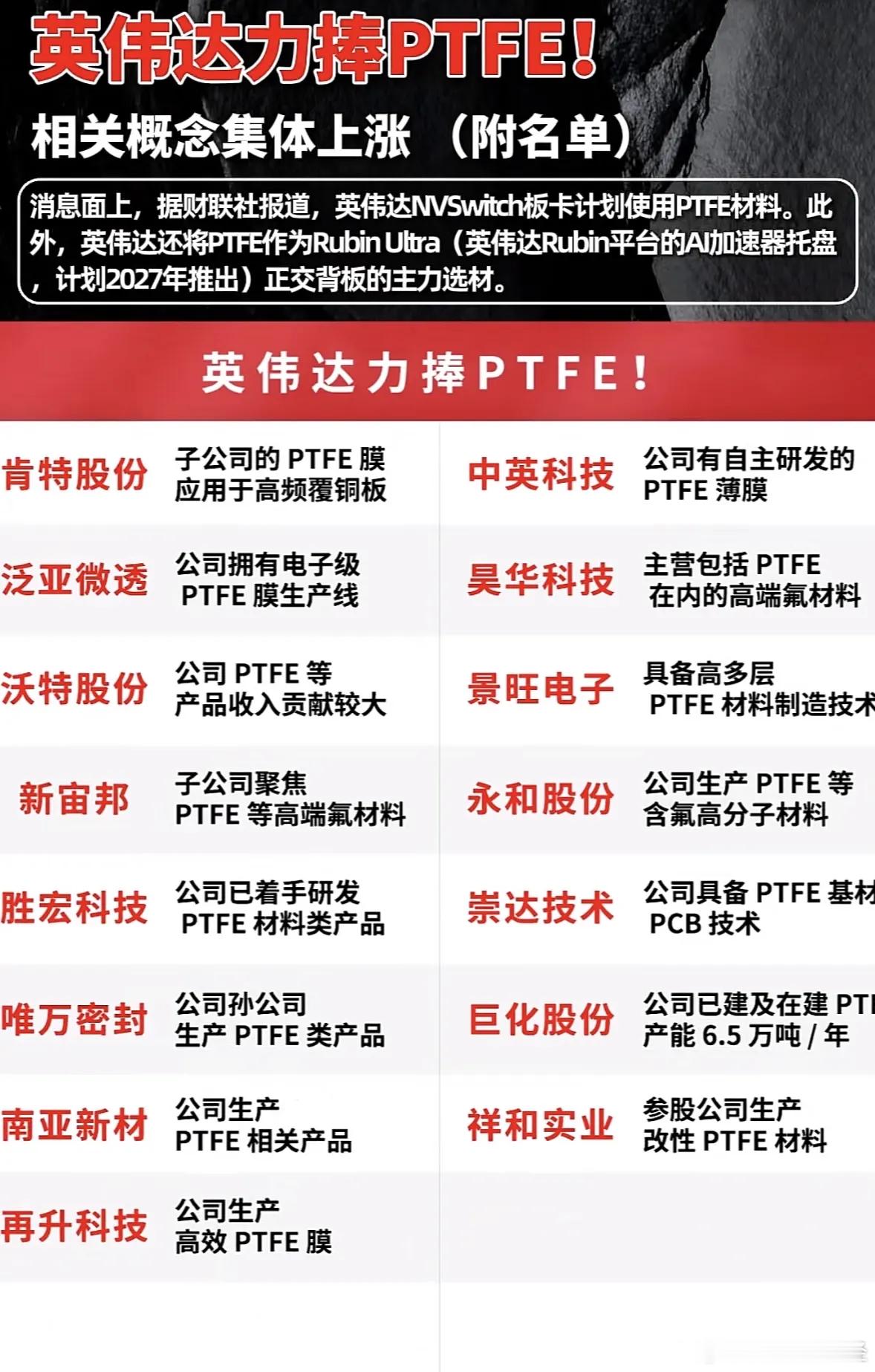 英伟达力挺PTFE概念股​​​