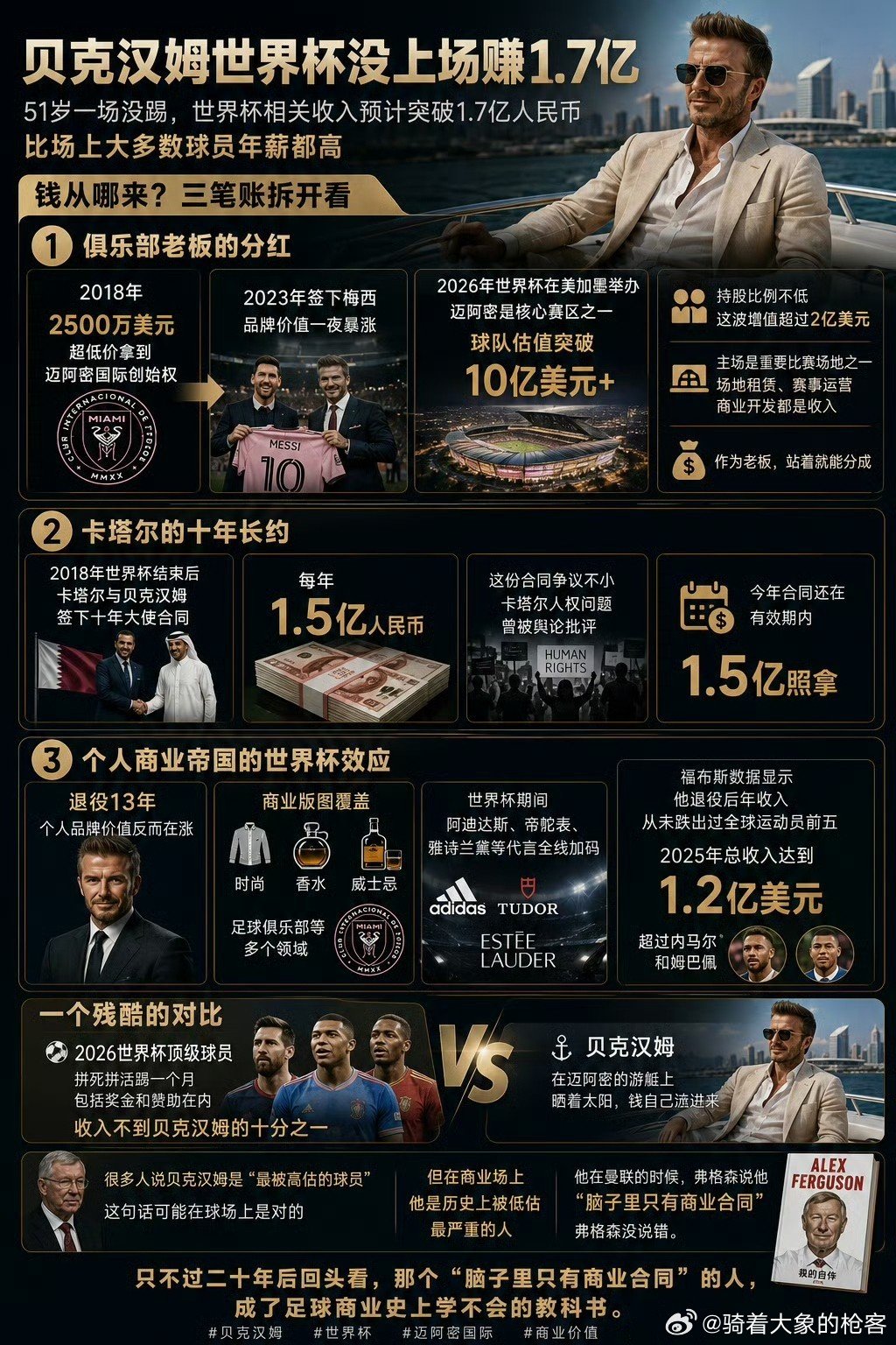 贝克汉姆真牛逼…😳😳​