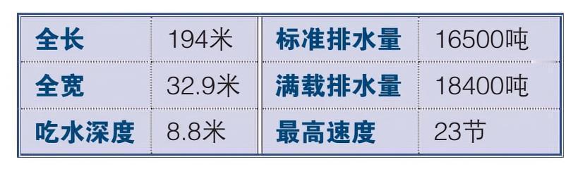 每天认识一件兵器“蓝岭”级两栖指挥舰“蓝岭”级两栖指挥舰（BlueRidge