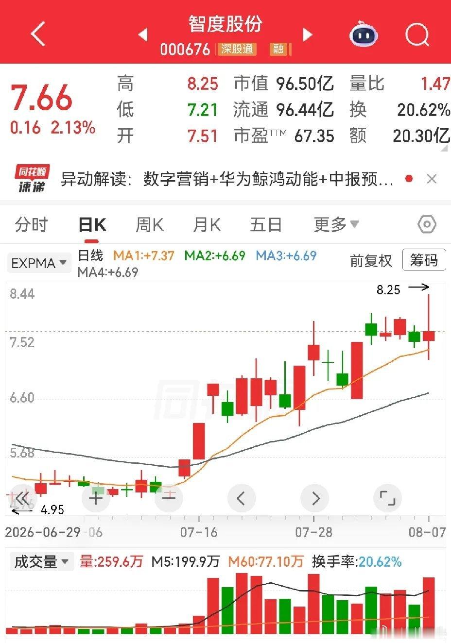如果说智度股份的炸板让人失望的话，天融信的大银棒则让人无比沮丧。这两个股票的走势