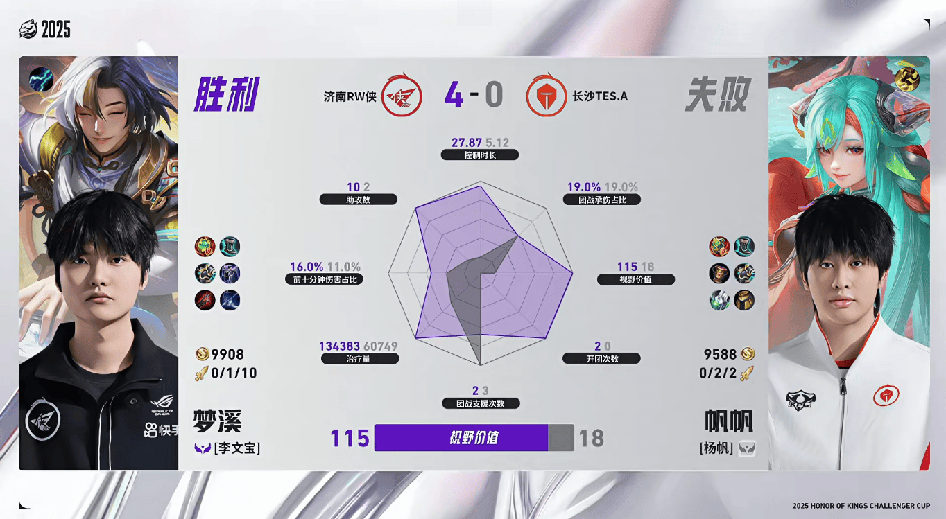 RW侠/TES.A第四局数据对比: RW侠下路双人组几乎包围对位