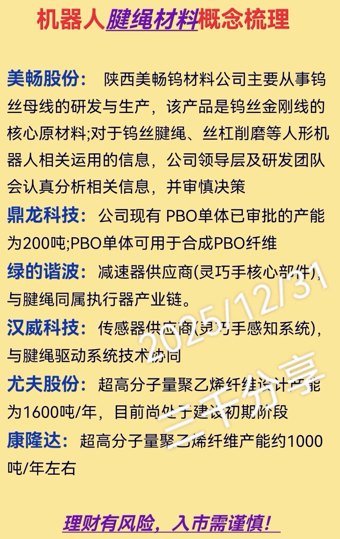 机器人腱绳材料概念梳理，带你了解前沿科技！机器人腱绳材料产业链梳理：美畅