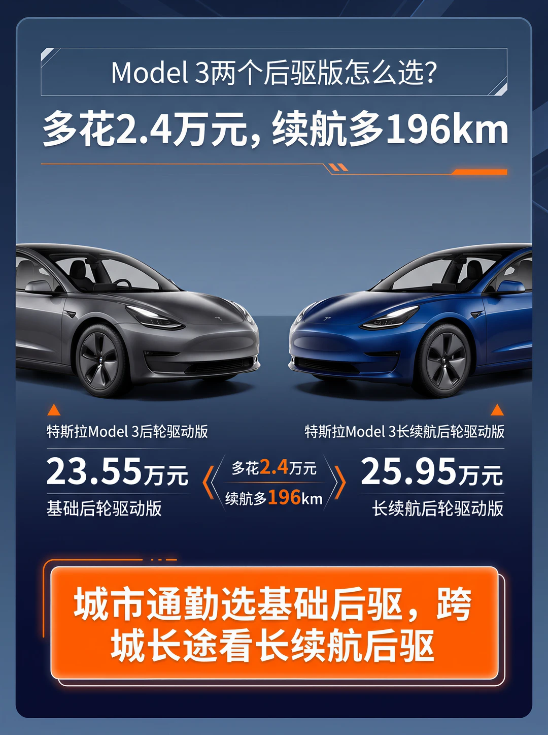 多花两万四多跑196公里，这笔账值吗