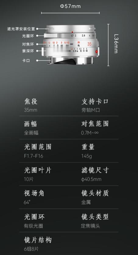 七工匠推出联名海鸥相机35mmF1.7手动镜头：采用徕卡M口，2258
