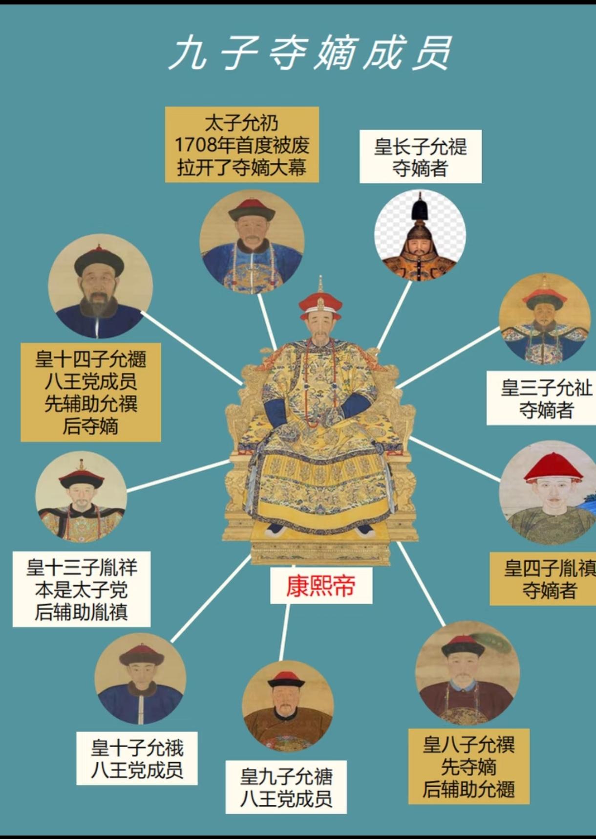 手握十万大军却不敢反？看懂十四阿哥的憋屈，才知雍正手段有多狠提起“九子夺嫡”