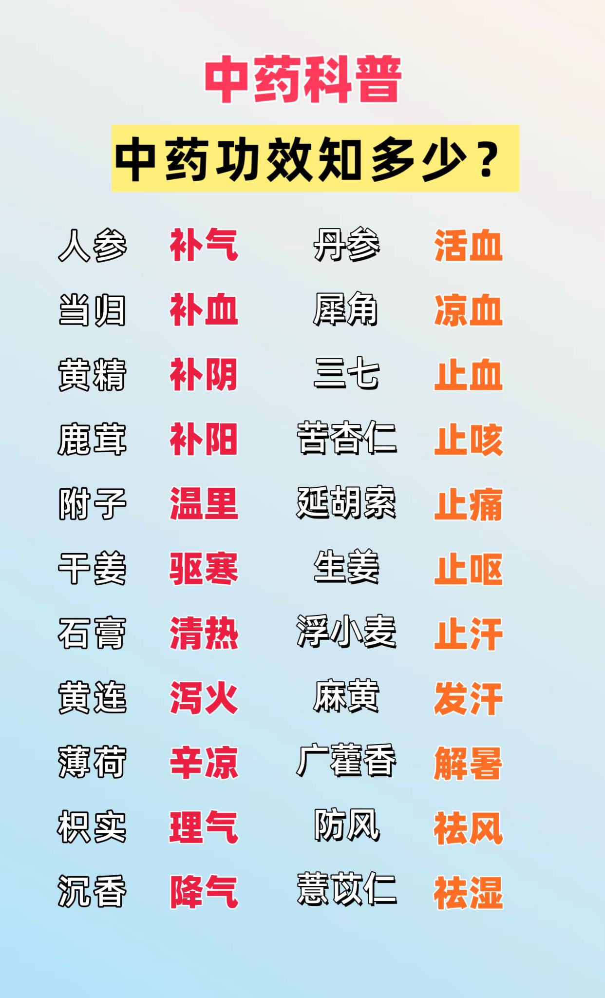 中药科普 中药功效知多少。