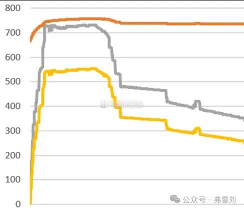 兆瓦闪充在行业内到底什么水平？刘博昨天发微信公众号的内容显示：1、友商磷酸铁锂快