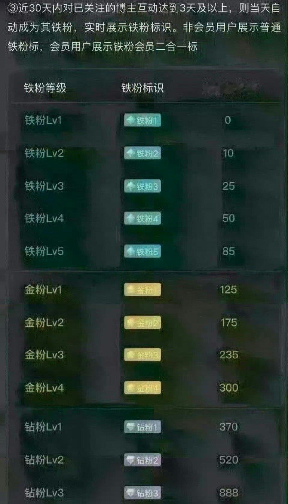养铁了！养铁了！养铁了！各位兄弟们，看看还有多少人支持三郎。在线的请👍个赞，评