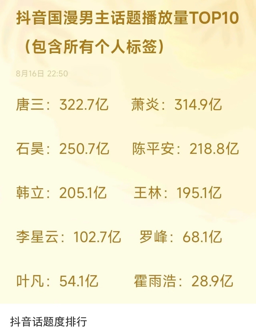 lxy这个百亿争气又不容易，唯一的原创季番IP，还是靠456季舍得给塑造慢慢好起
