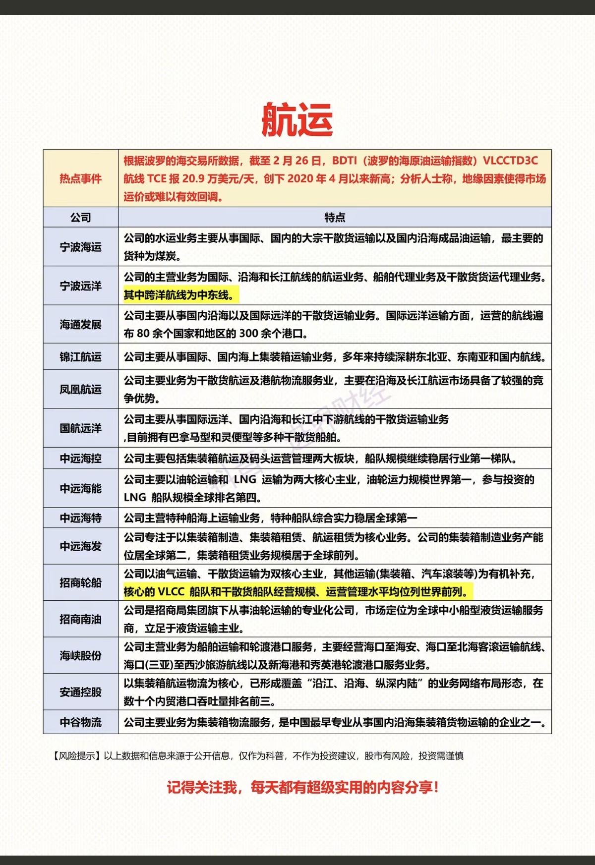 航运海运：相关概念股梳理！美以伊军事冲突，导致海运航运价格大幅攀升，地缘冲突