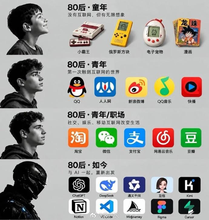 80后的互联网经历最丰富