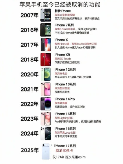 苹果手机被取消的功能