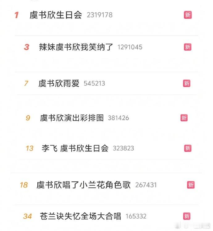 小小热搜榜我🐟笑纳了虞书欣生日会