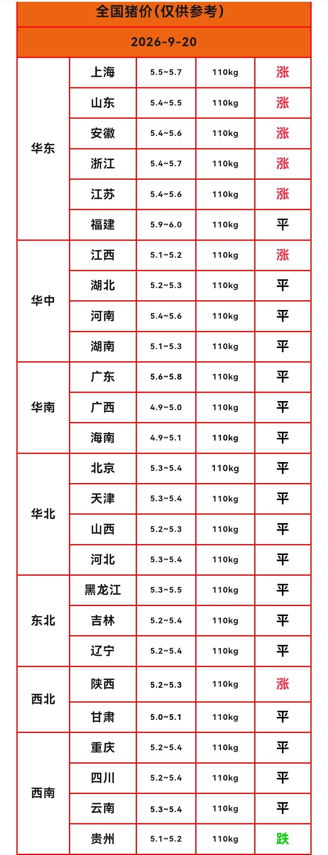 明天猪价早知道2026年9月20日生猪价格来了明天（9月20日）猪价继续上