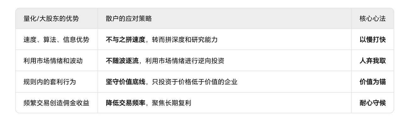 在量化交易和大股东频繁减持套现的A股市场，我们散户该如何生存！下图是一些简单的方