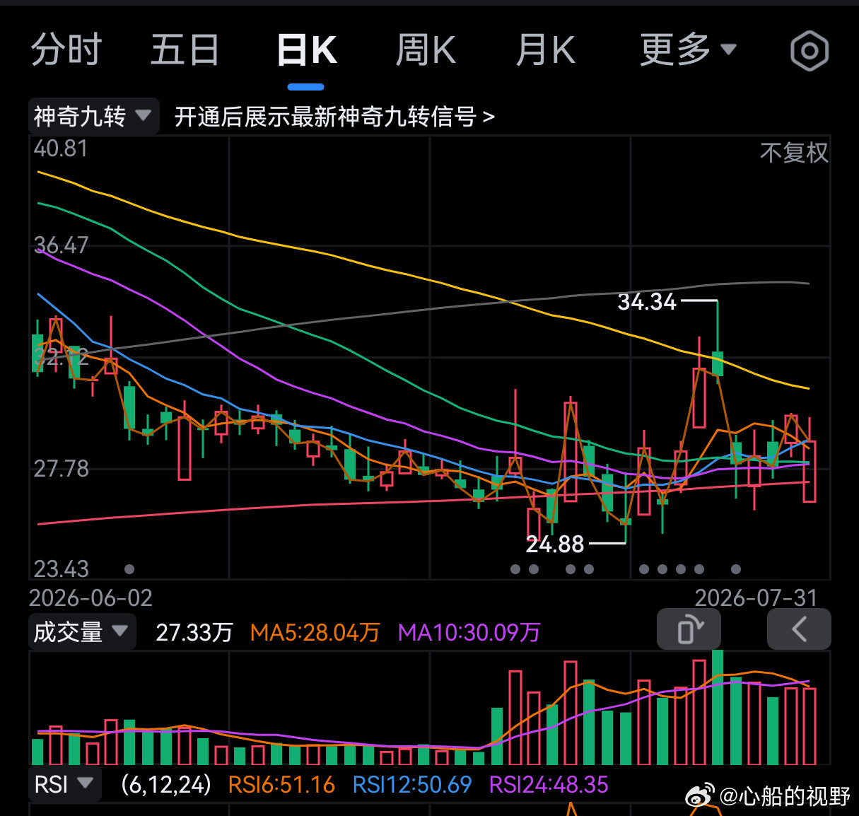 短线操作的关键是获得先手优势短线，尤其是超短线交易，最重要的是拿先手，先一天拿到