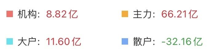 （7月15日上午）量化和融资盘的抛压释放完成，反弹继续？截止十点25分，除
