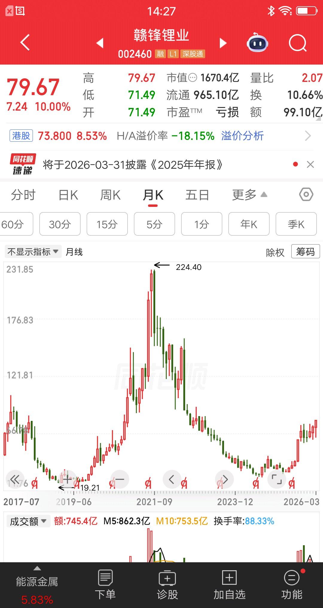 一位北京的大爷，炒股被套4年，今天终于回本了，他果断一键清仓，心情比中大奖还开心
