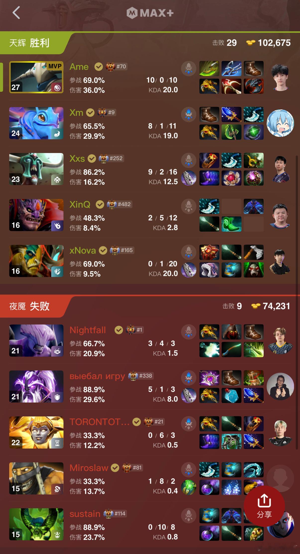 Ame又是一把10-0-10！欧若拉被碾！老东京尿了！dota2dota​​​