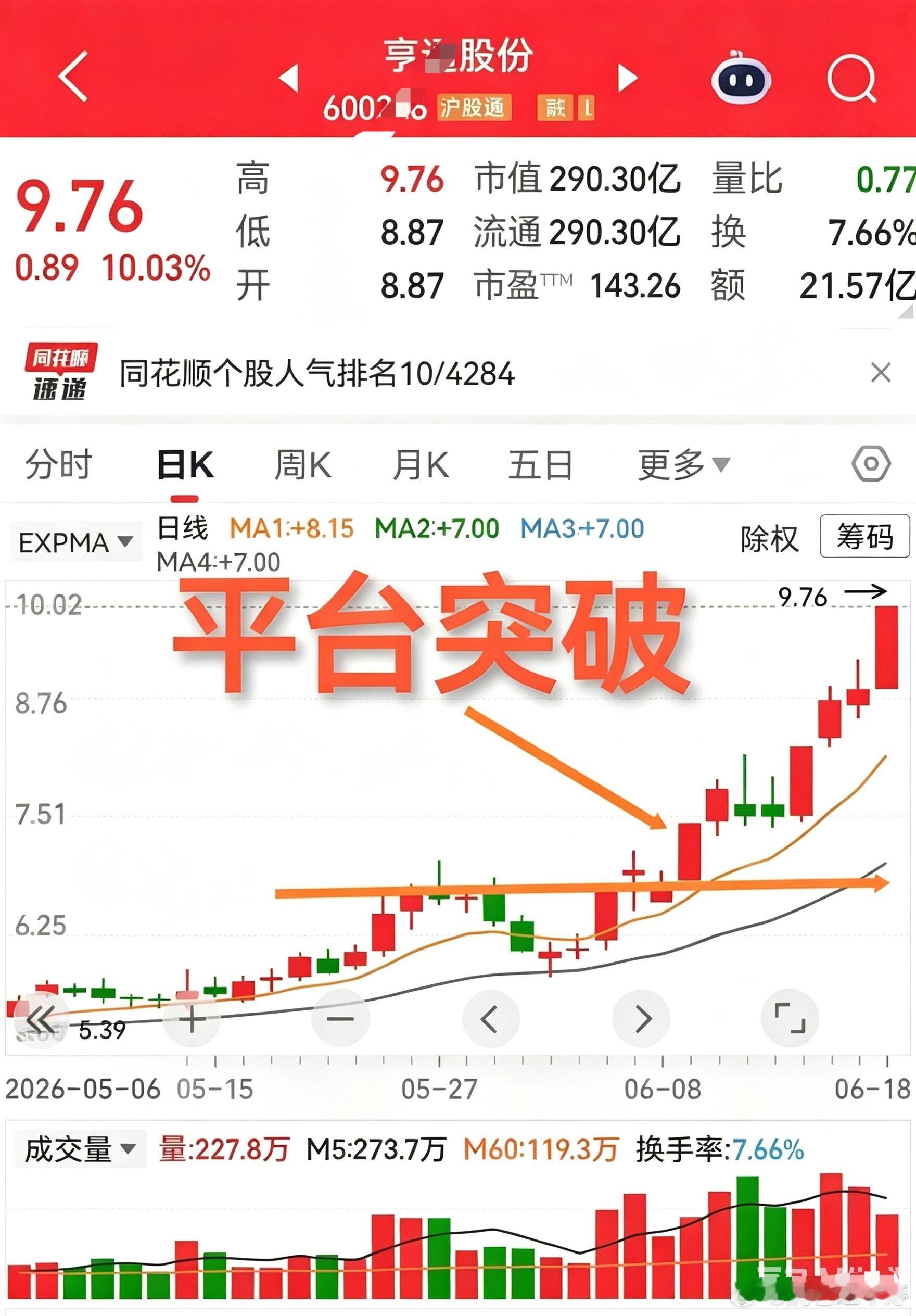 股市心态：牛股错过，绝不乱追亨通股份、阳光股份走势超强，看着属实让人羡慕。看着别