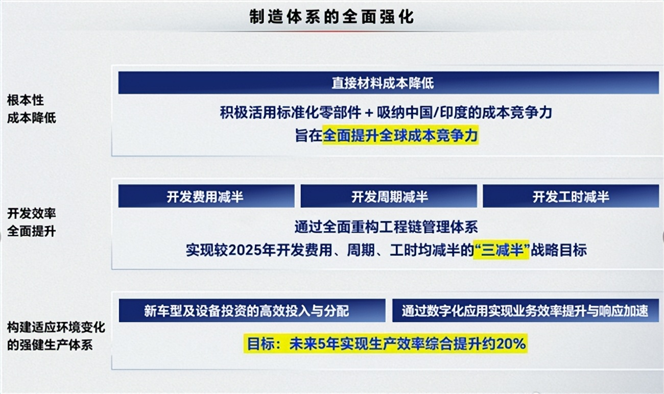 本田说，合资不是不行了，是要换成中国速度来跑。本田这次把“研发权”直接交给了广
