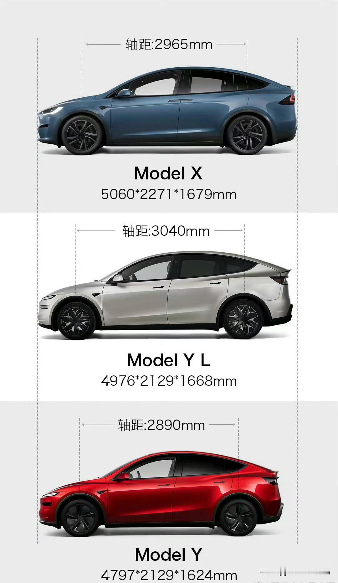 刚提Y的车主朋友天塌了，特斯拉ModelYL6座版要来了。长4976、宽