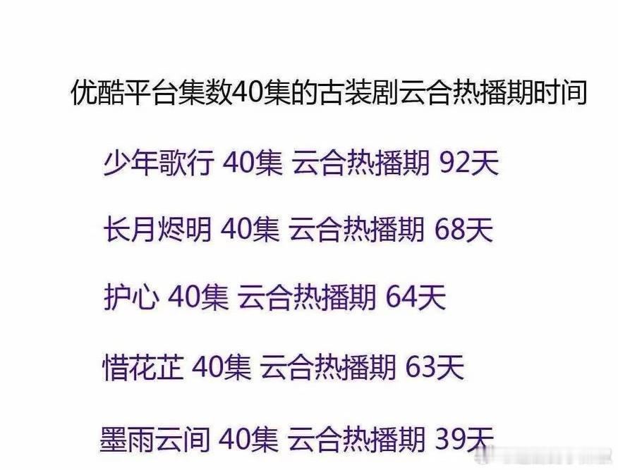 来get云合热播期，1️⃣非V更新结束晚于V完结，即非V完结+13天2️⃣非V更