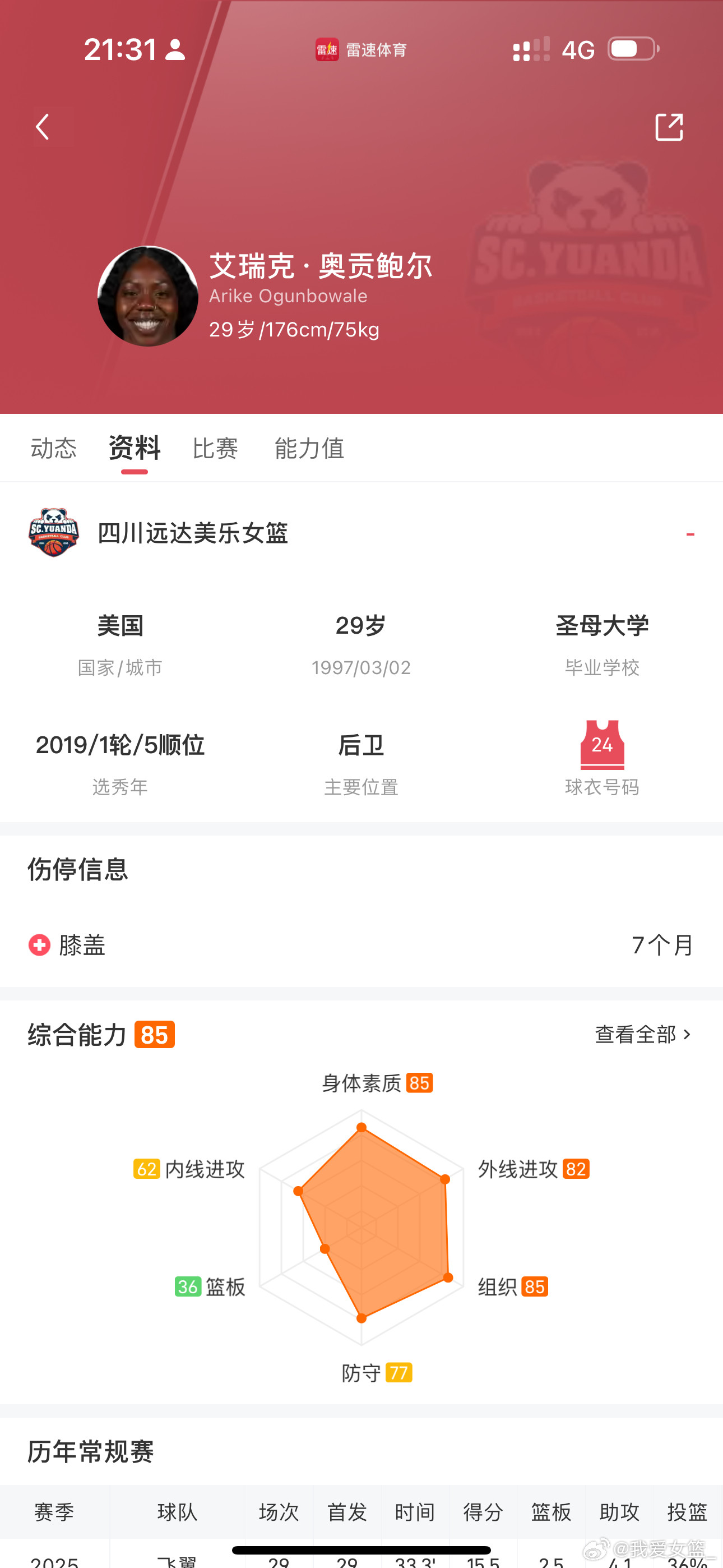【核弹：四川女篮签下超级外援奥贡鲍尔】探营wcba球队据我爱女篮了解，已经签下