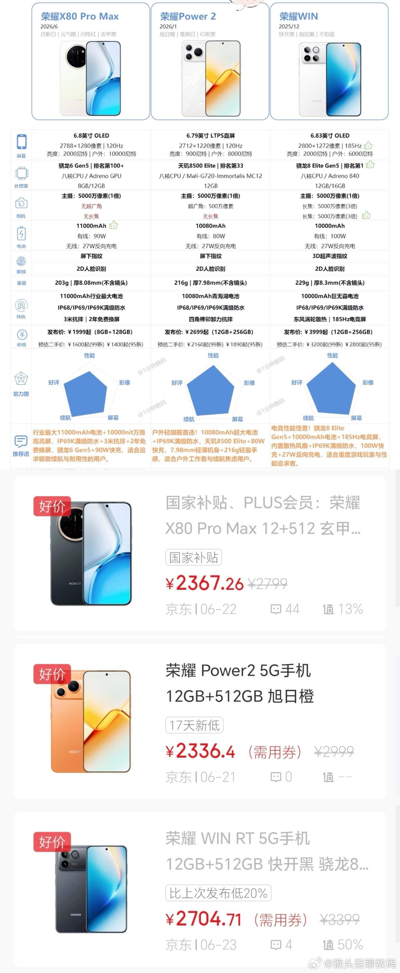 荣耀这三款看着都香，但其实定位完全不一样，搞清楚自己要啥再掏钱，不然买...