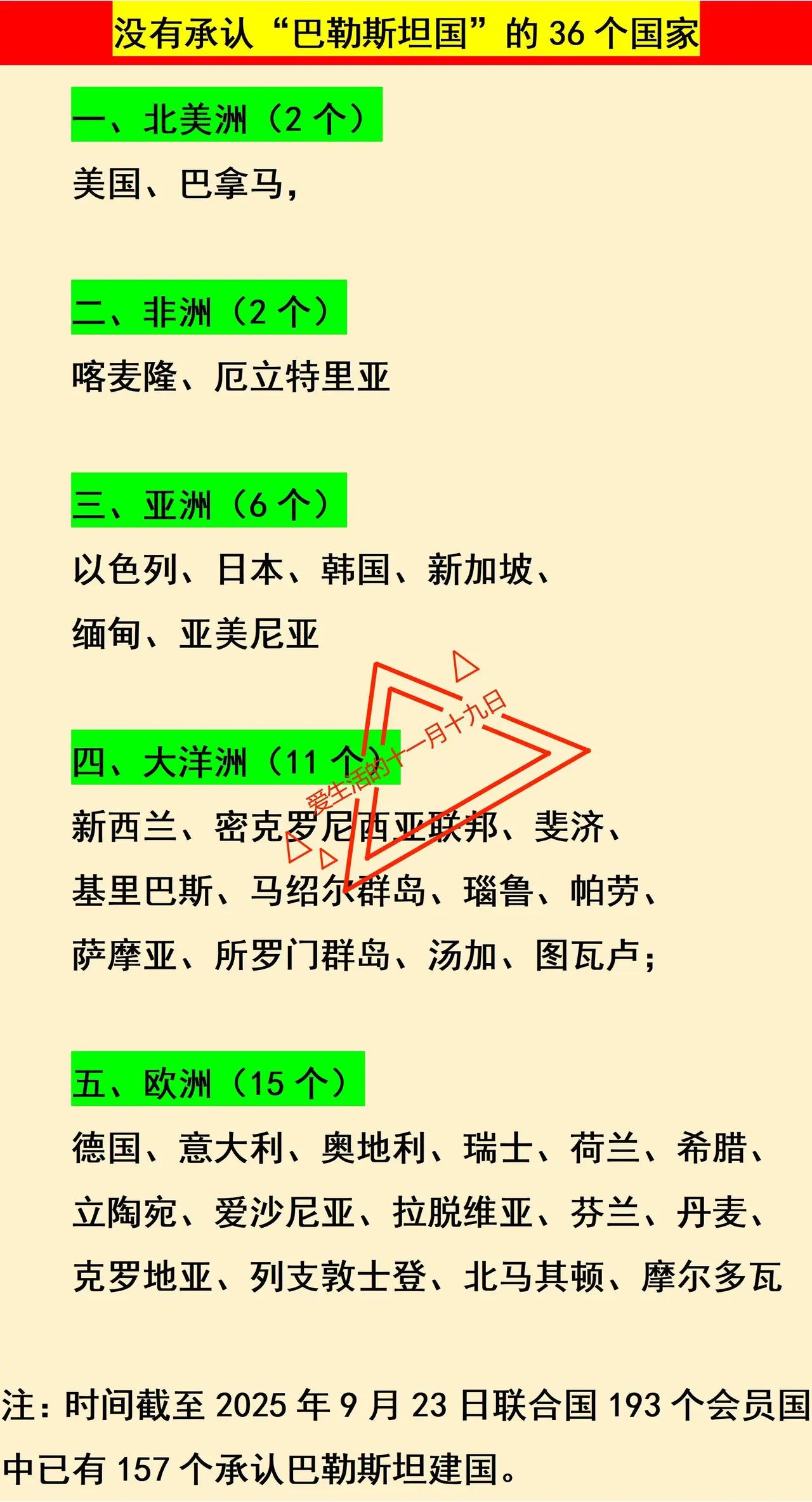 感谢大洋洲，在全世界不承认巴勒斯坦国家地位的36个国家中，我才知道大洋洲原来有这