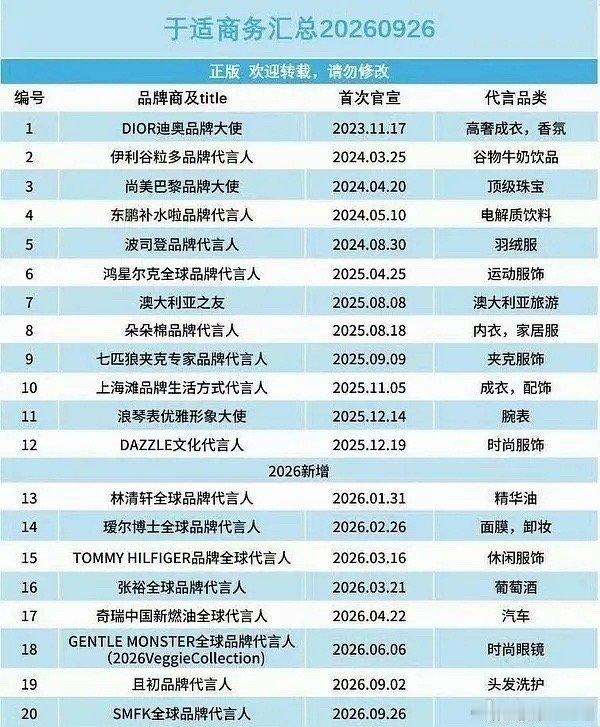 于适第20个代言来了，不愧是电影大爆生​​​