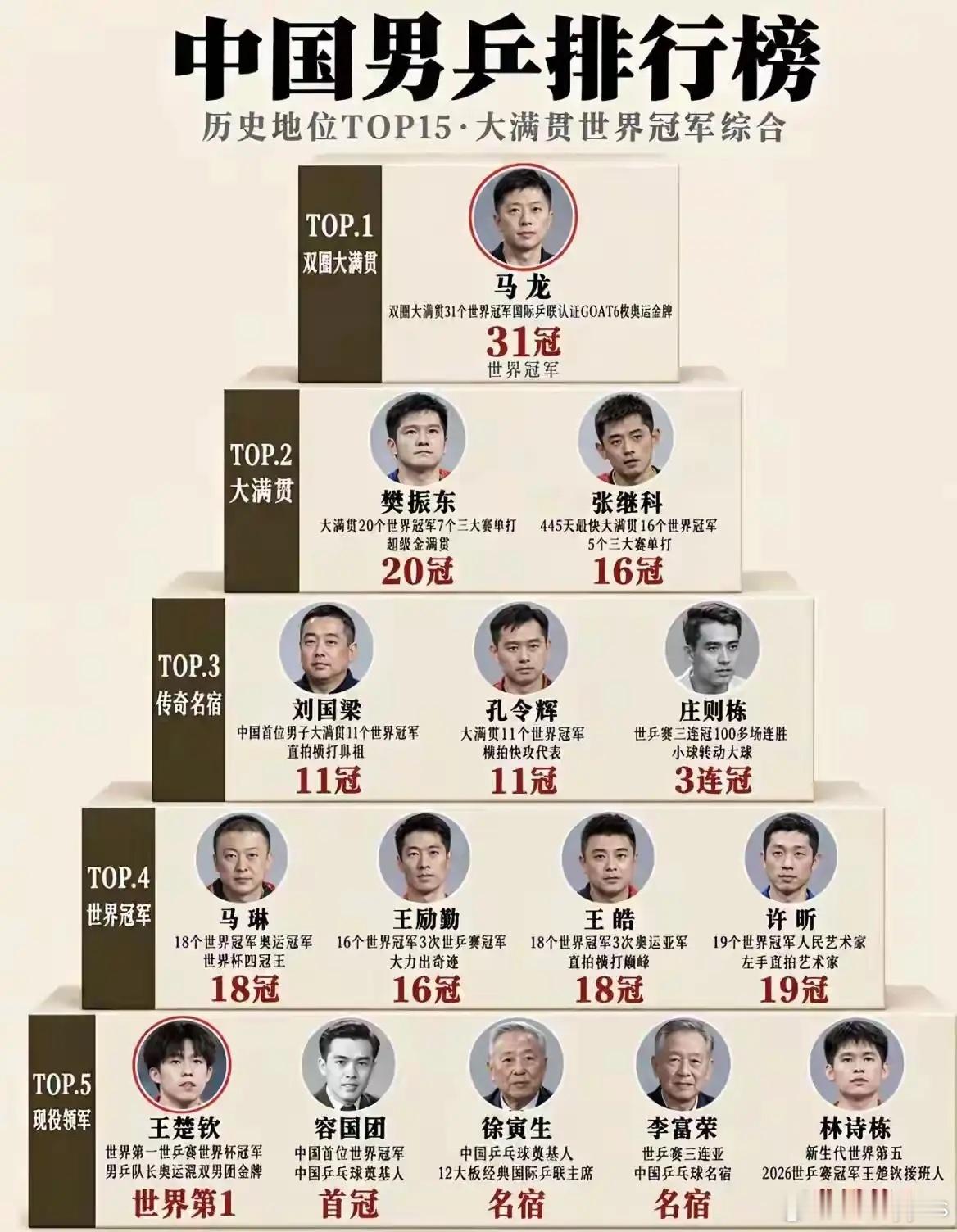 世界排名第一的最近压力有点大。​​​