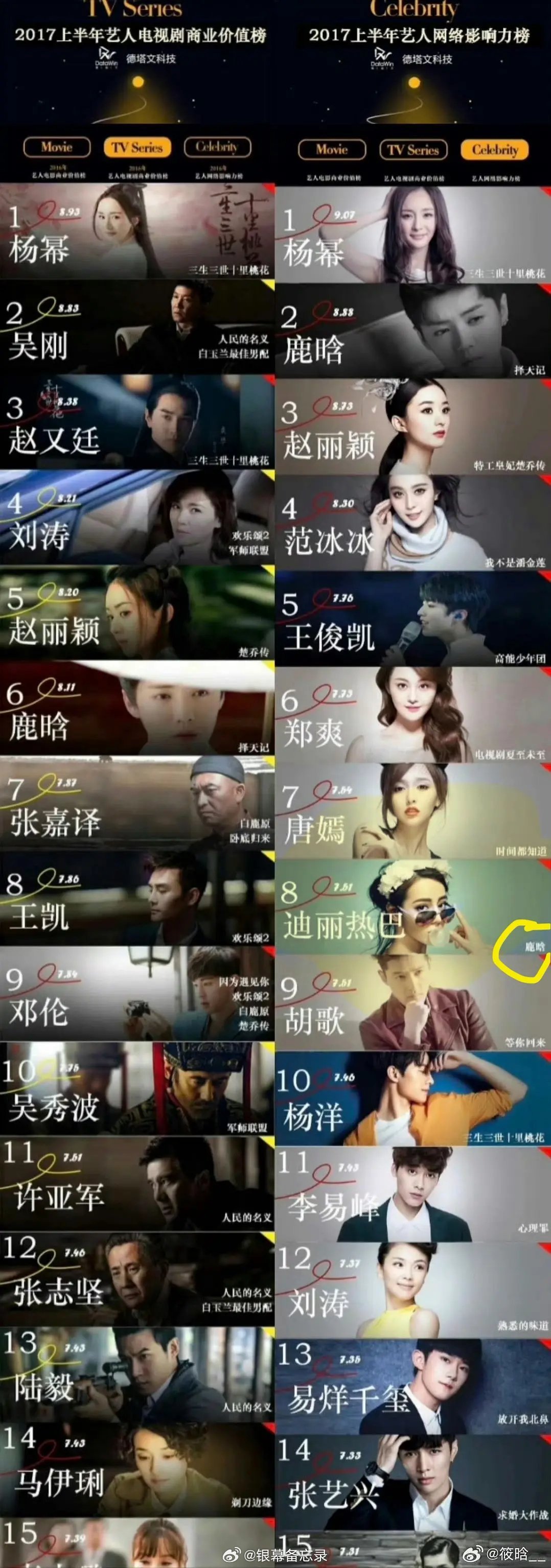 粉丝不是说李慧珍是大爆剧吗，，，我担fw成这样我直接跳了