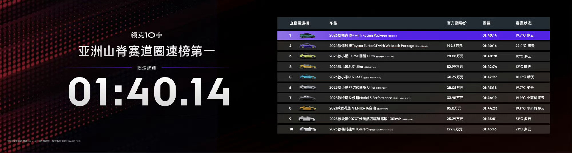 真正的超越都藏在弯道中啊，领克10+21.99万元起，顶配23.59万元领克1