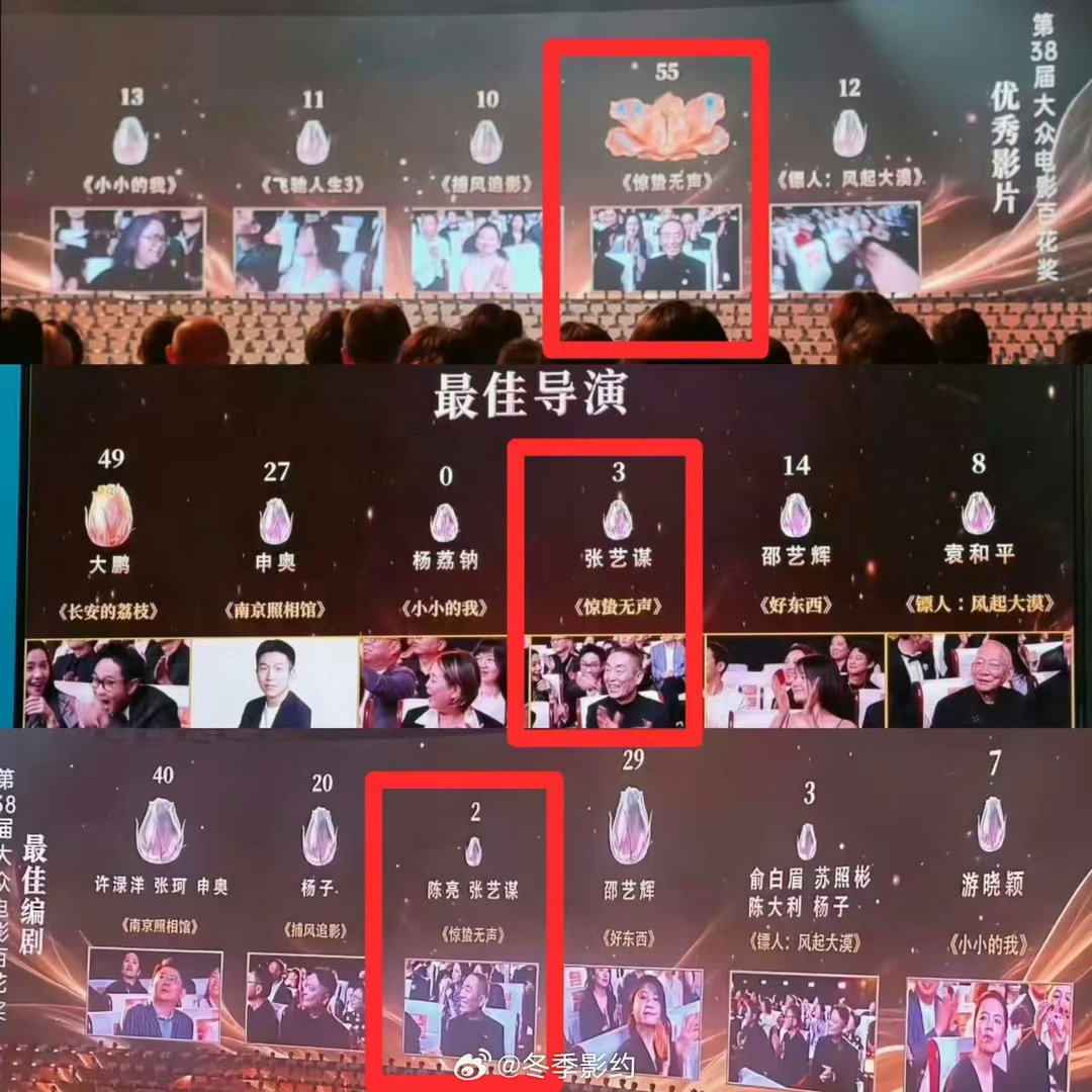 电影圈避雷票房上个世纪百花奖的观众评审，那手中的一票是多么不容易啊！就像节目开
