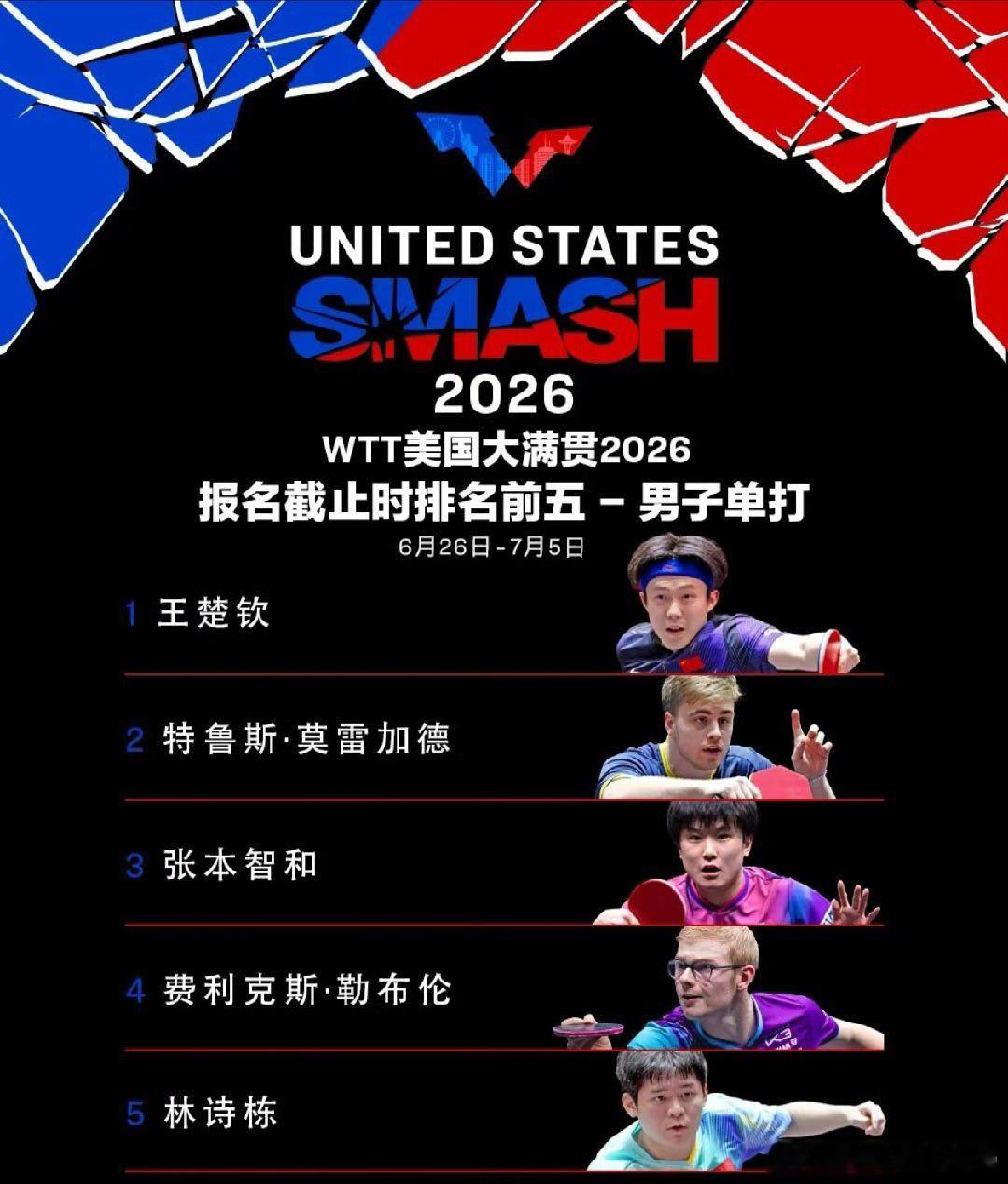 国乒锋芒出鞘！WTT美国大满贯名单公布战火即将点燃，2026年WTT美国大满贯首