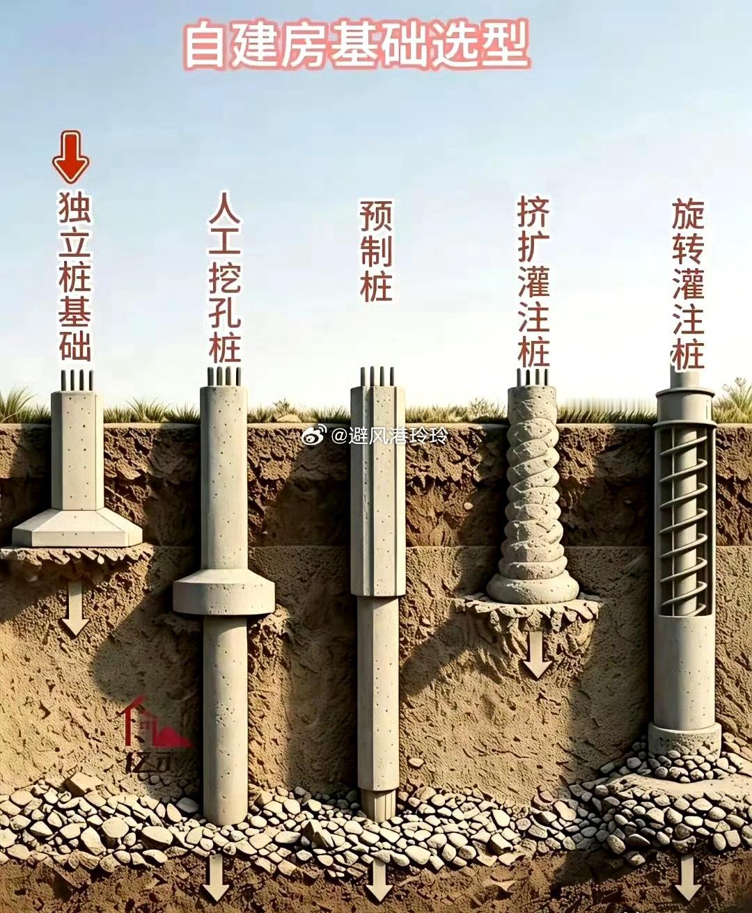 哪种最牢固？