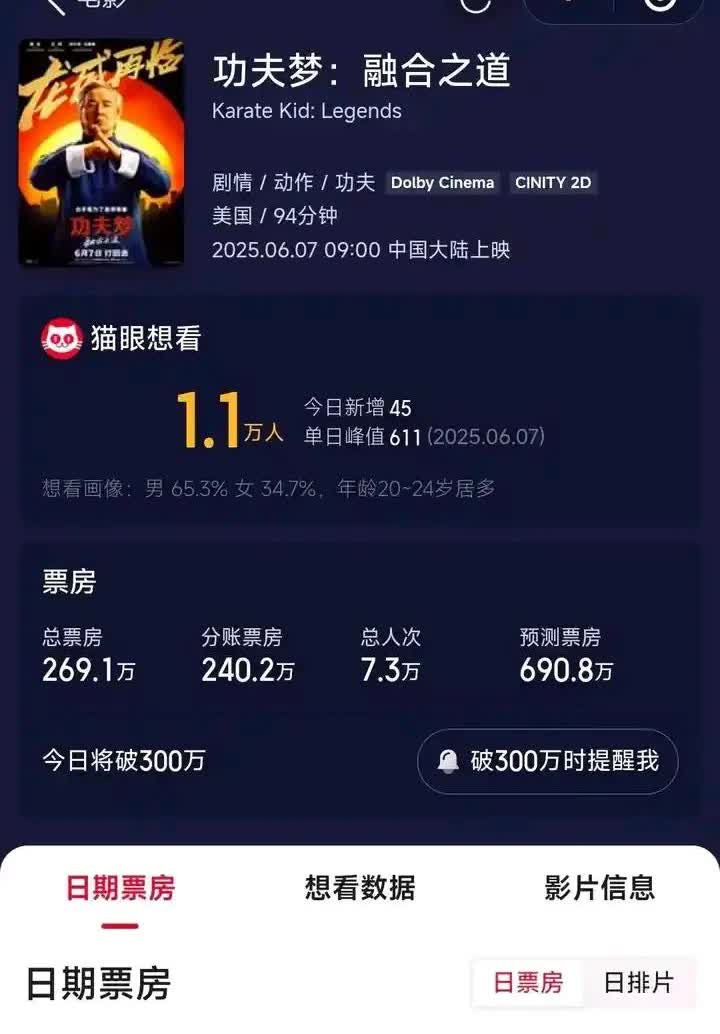 如何定位成龙这种知名度极高，票房号召力极低的演员？成龙可能是当世名气最大的演