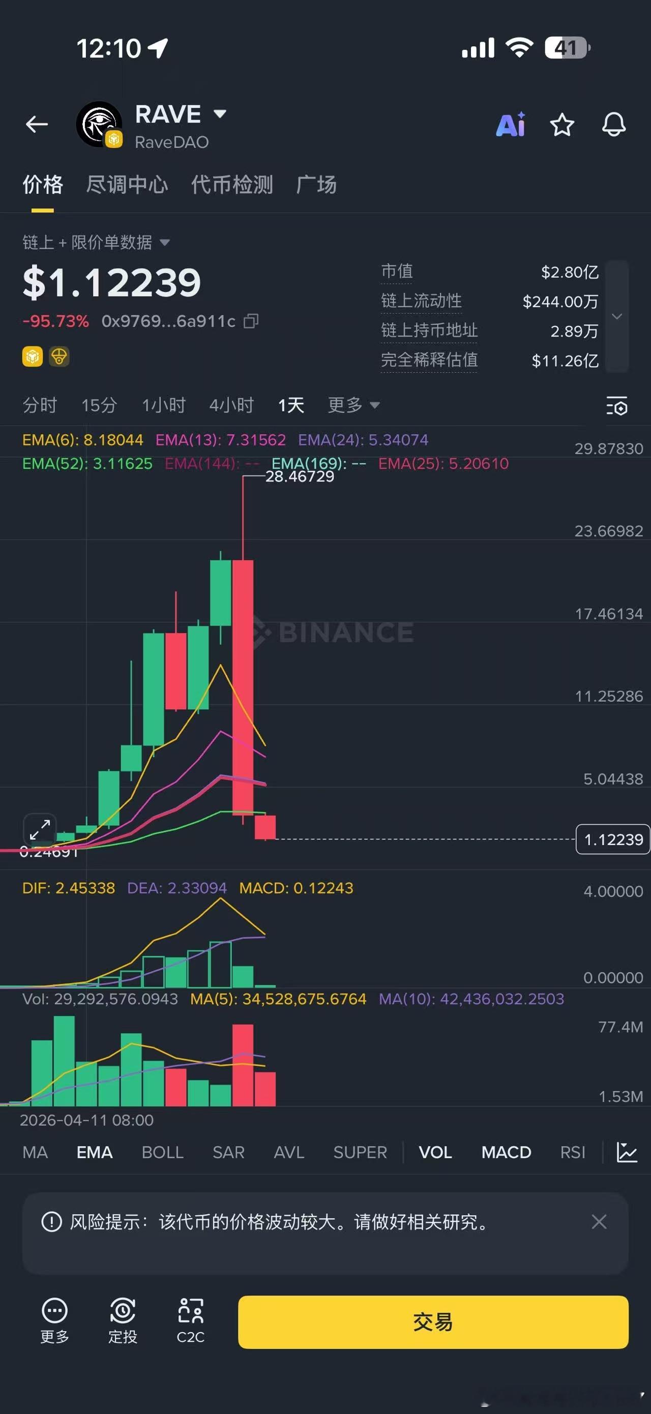 rave，一天从28跌到1。吃人不眨眼啊，太可怕了