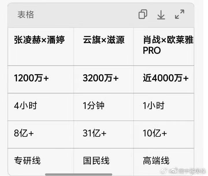 这手作的小表格还是什么？