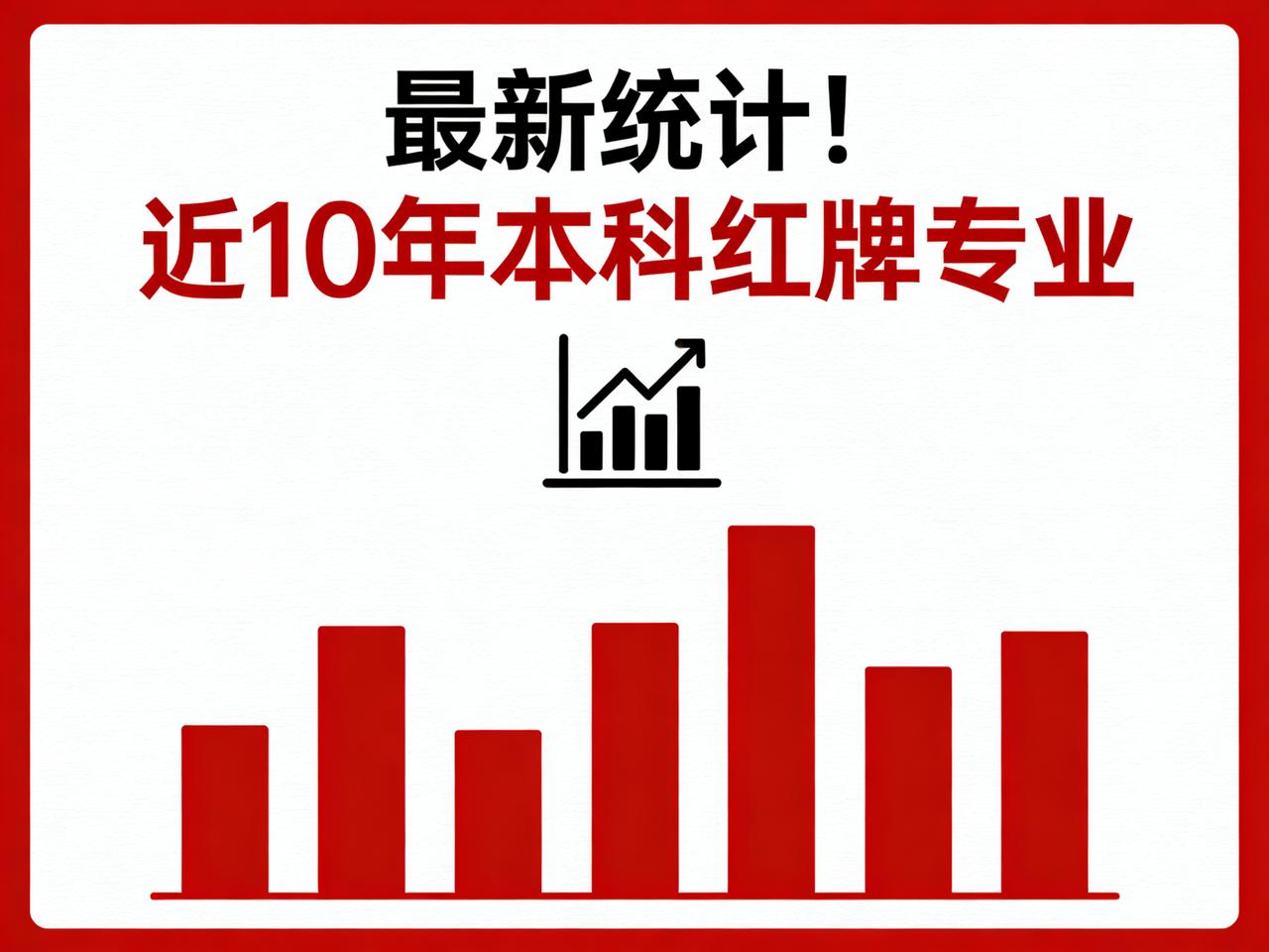 警惕！13个本科专业被反复预警！法学&音乐表演9次上榜，你踩坑了吗？