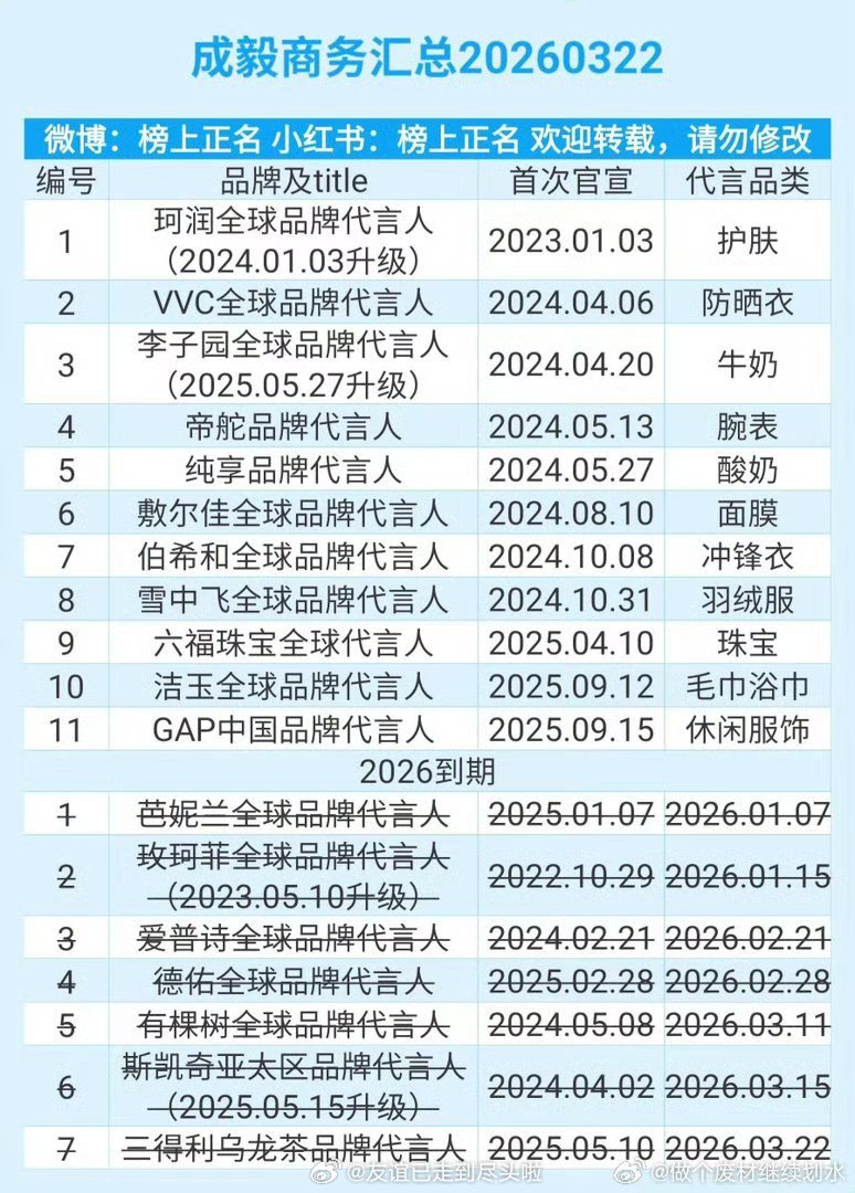 成毅待宣商务12个，现存商务11个，好火啊