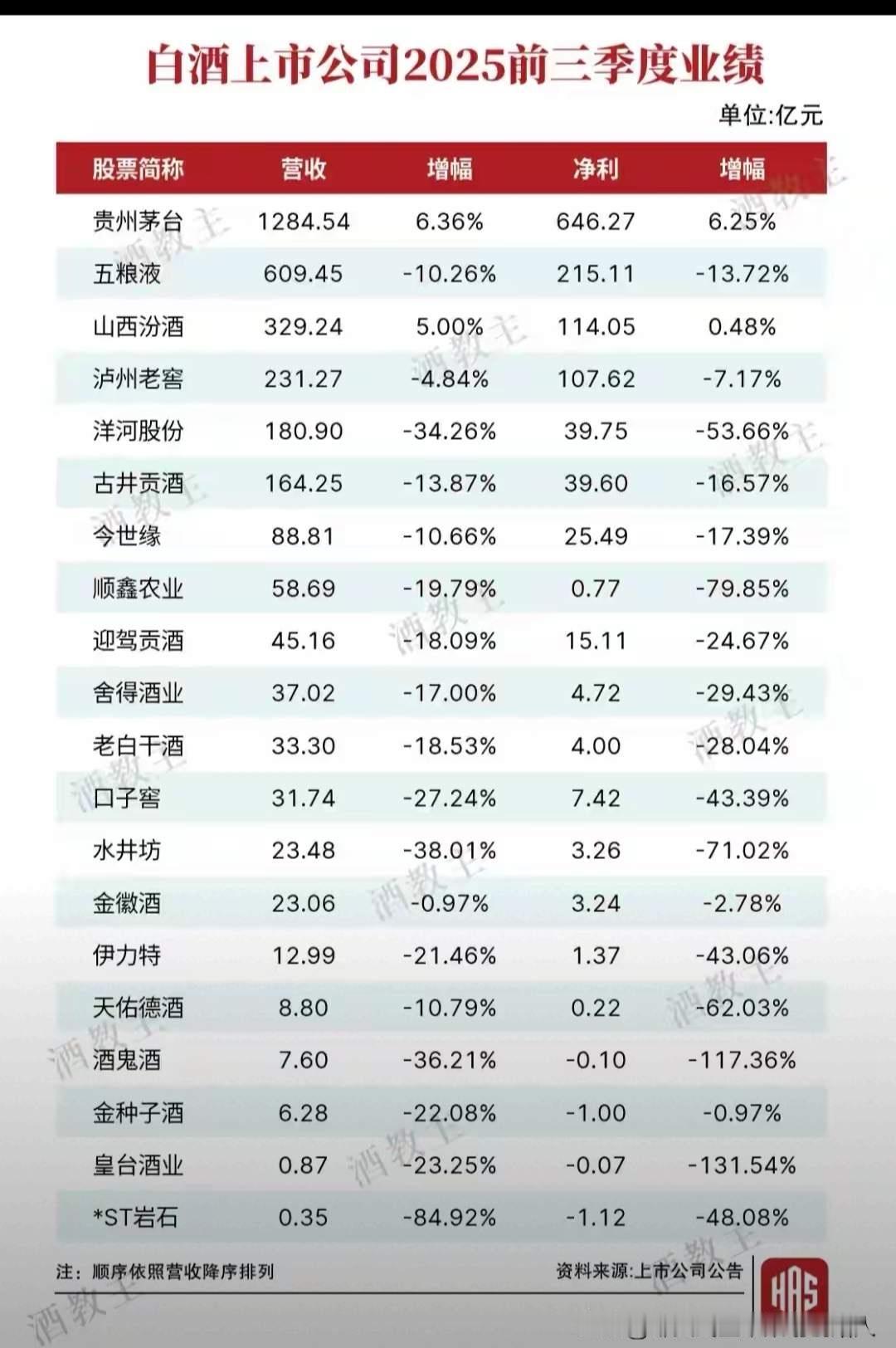 五粮液真的爆雷，这不是可怕的，可怕的是……五粮液真的爆雷，这不是可怕的，可怕