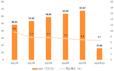 奥迪q1_2019 q1 gdp