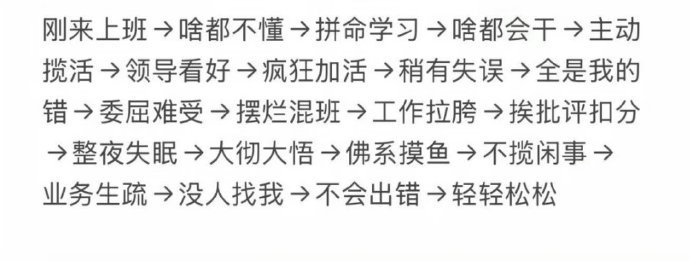 职场进化论​​​