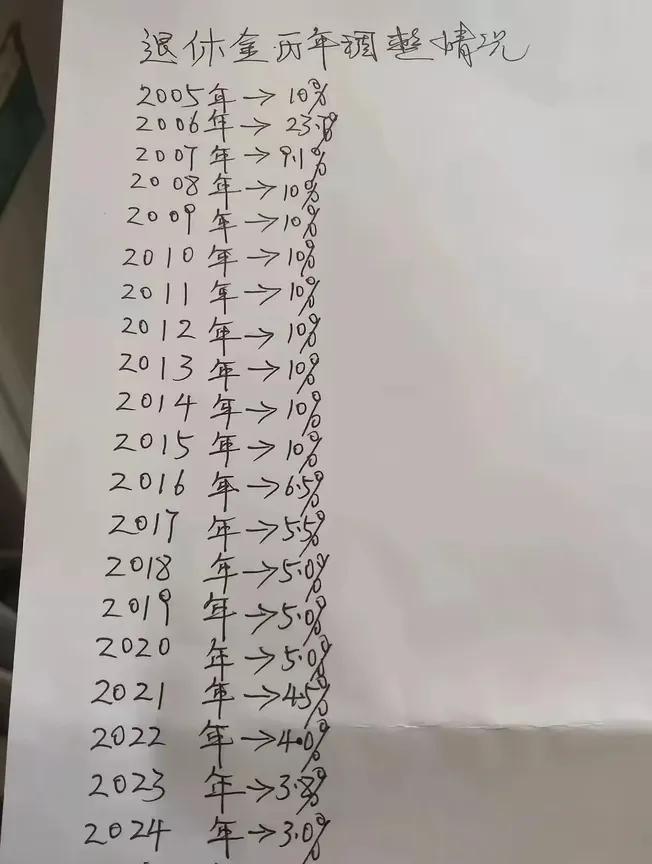 老伴还有八个月退休，她查了一下历年养老金上调情况，看完了很失望，她担心明年可能上