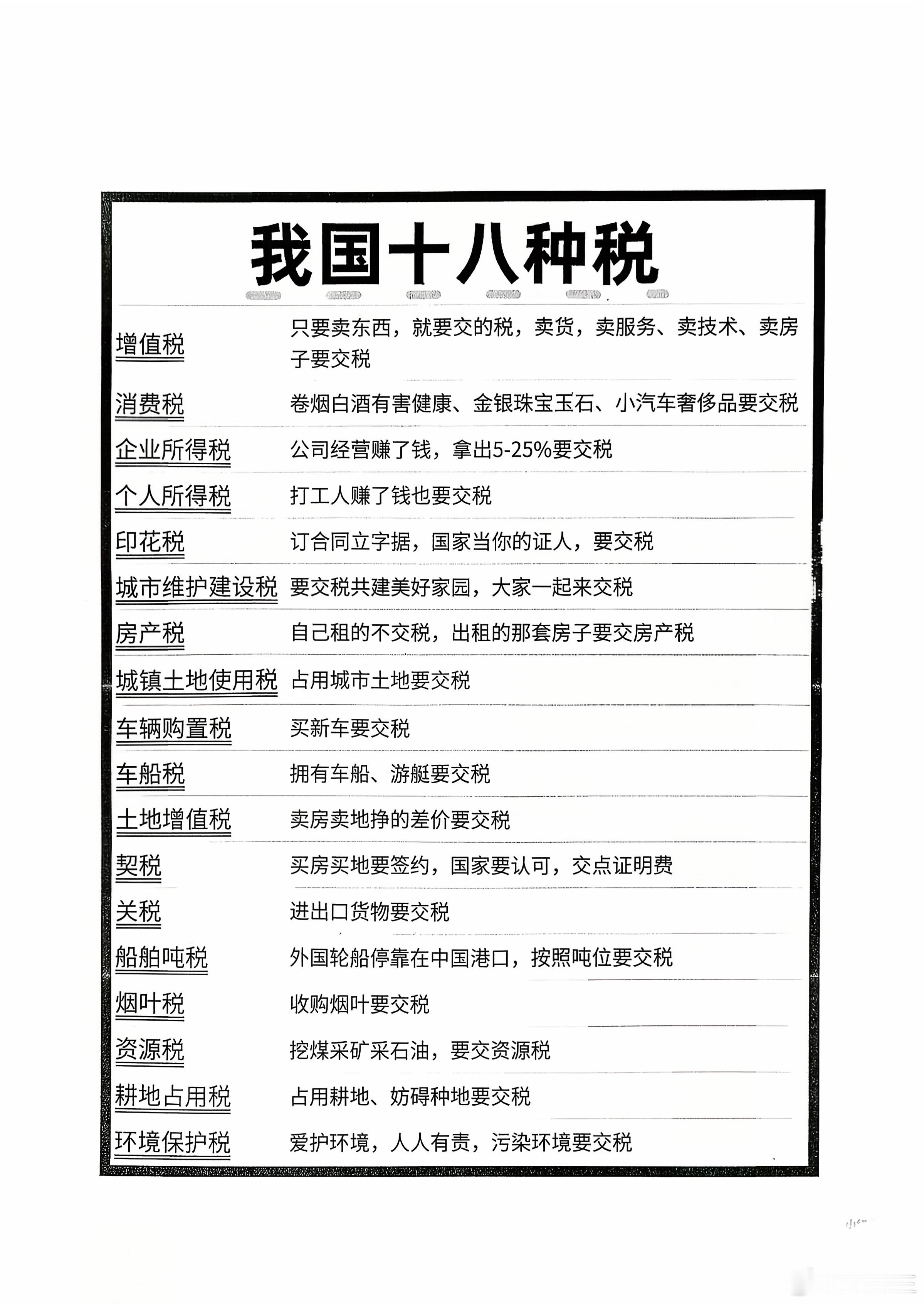 原来我国有18种税​​​